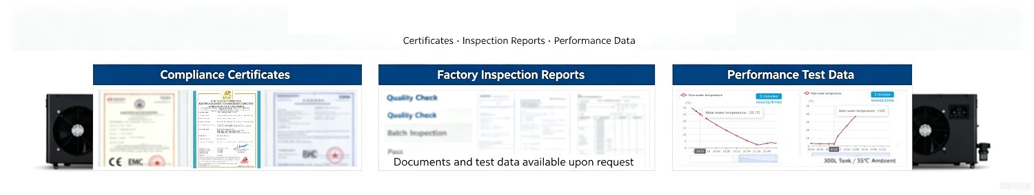 Certifications, Inspection & Performance Data
